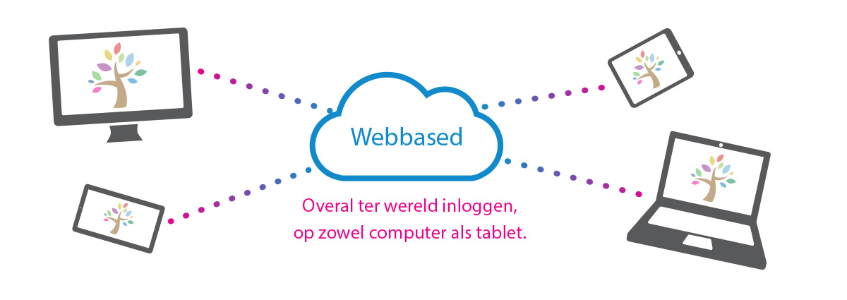 Eduschool is volledig webbased